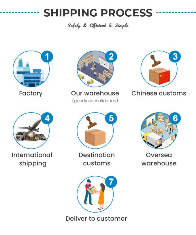 7-10 o ar dos dias de trabalho transporta o serviço expresso China da bateria a Austrália 5